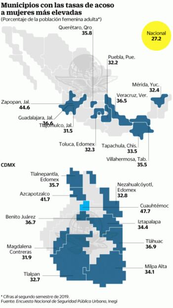Sufren violencia sexual 27.2% de mujeres