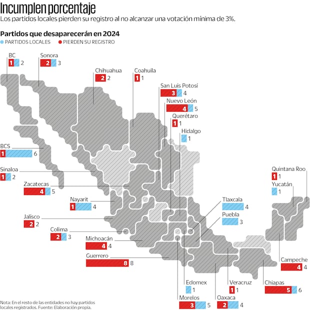 Incumplen porcentaje. Elaboración propia