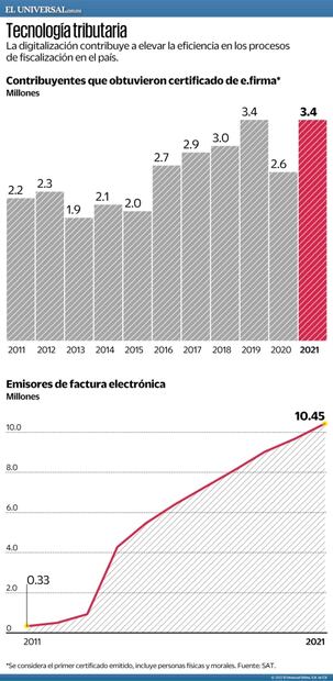 Expertos urgen al SAT a reforzar la simplificación