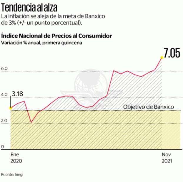 Inflación, más lejos que nunca de la meta del banco central