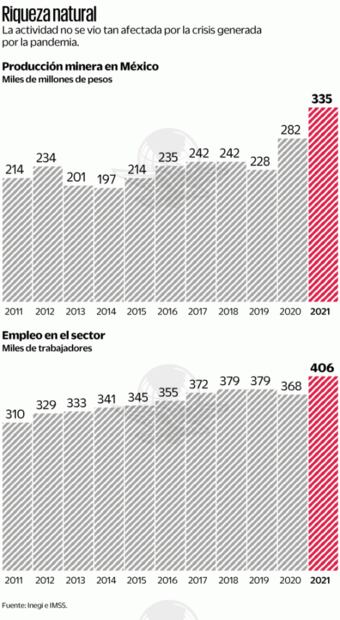 México, con equipos obsoletos para localizar litio