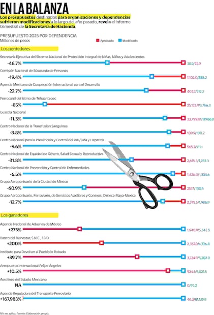 Infografía: Elaboración propia