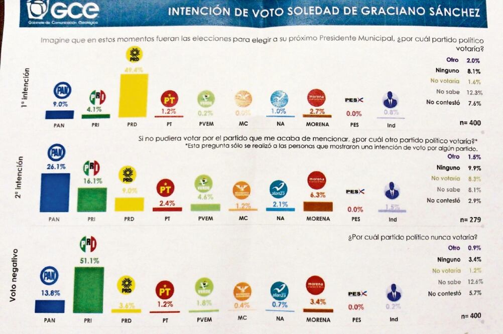 El apoyo de la ciudadanía responde a las acciones que ha realizado el partido, dice el líder estatal del sol azteca, José Luis Fernández 
