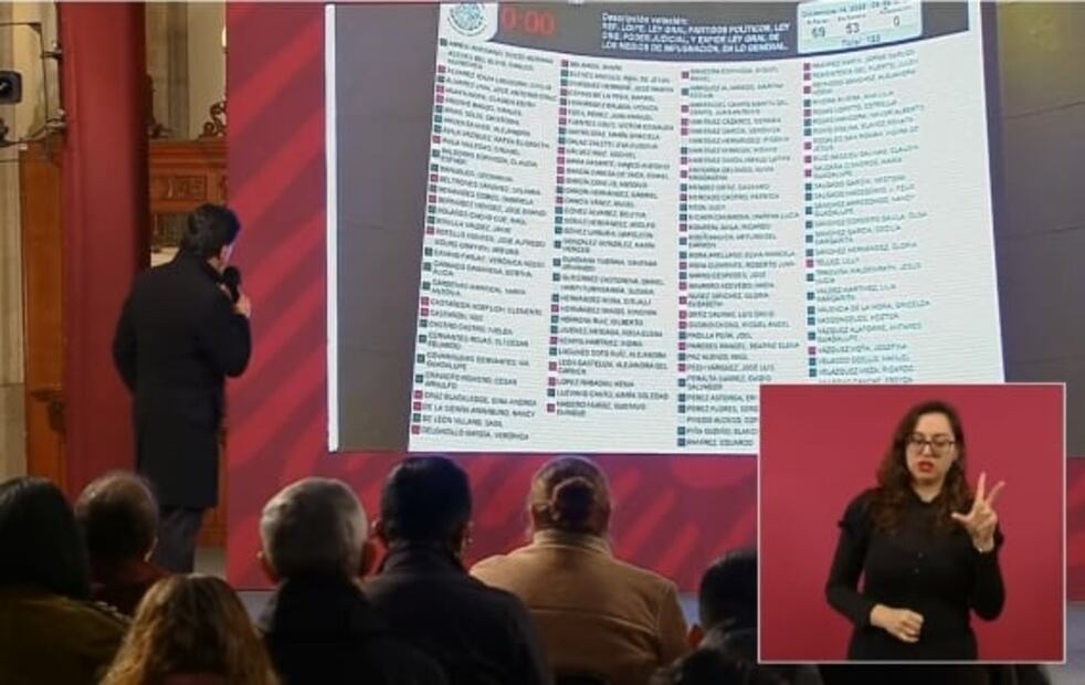 La mañanera de AMLO, 15 de diciembre, minuto a minuto 