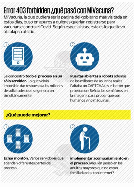 4 expertos pasan la lupa a la página MIVacuna: ¿Destinada a fallar?