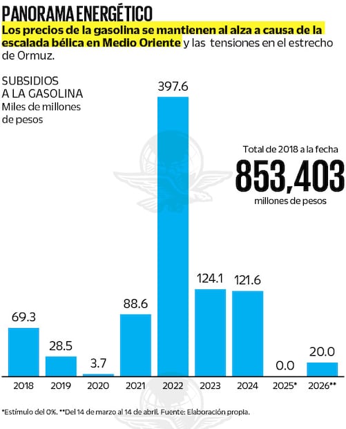 Estímulo del 0%. Del 14 de marzo al 14 de abril. Fuente: Elaboración propia.