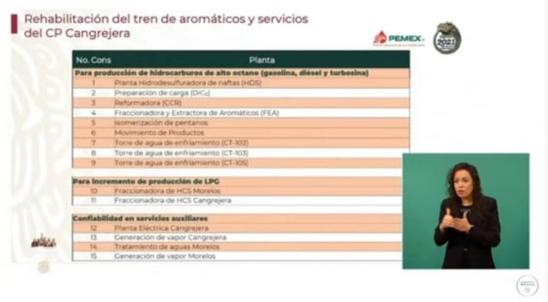 La mañanera de AMLO, 28 de diciembre, minuto a minuto