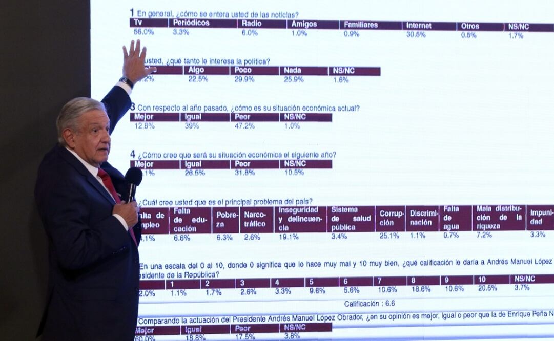 Foto: Carlos Mejía/EL UNIVERSAL 