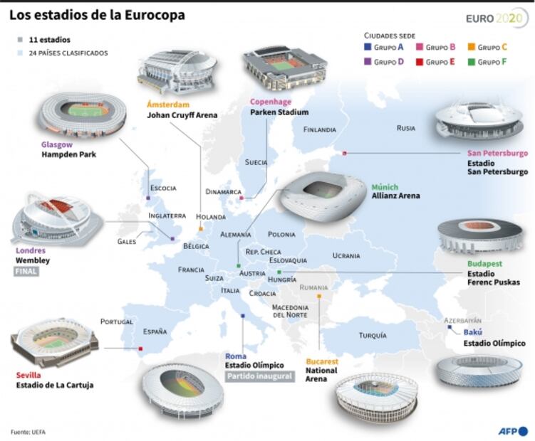 Las figuras a seguir en la Eurocopa 2021