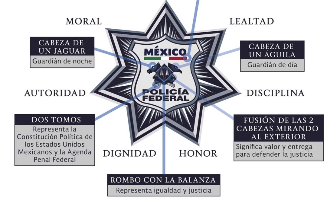 Foto: Twitter @PolicIaFedMX