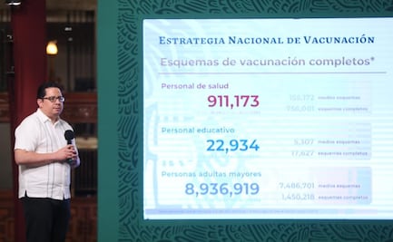 Embarques de vacunas Covid del mecanismo Covax, sin fecha de llegada: Salud