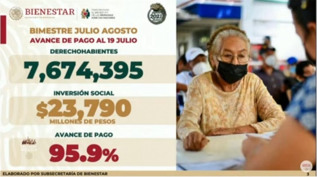 La mañanera de AMLO, 19 de julio, minuto a minuto