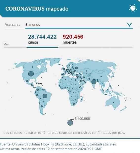 Estos son los focos de la pandemia del Covid-19 en el mundo a 6 meses de su declaración