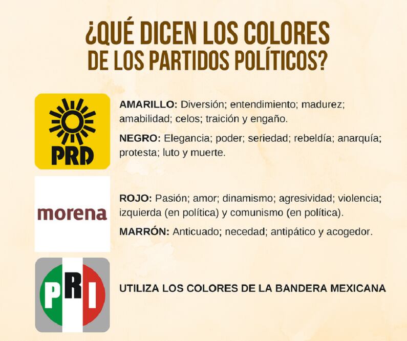 ¿Qué dicen los colores de los partidos políticos?