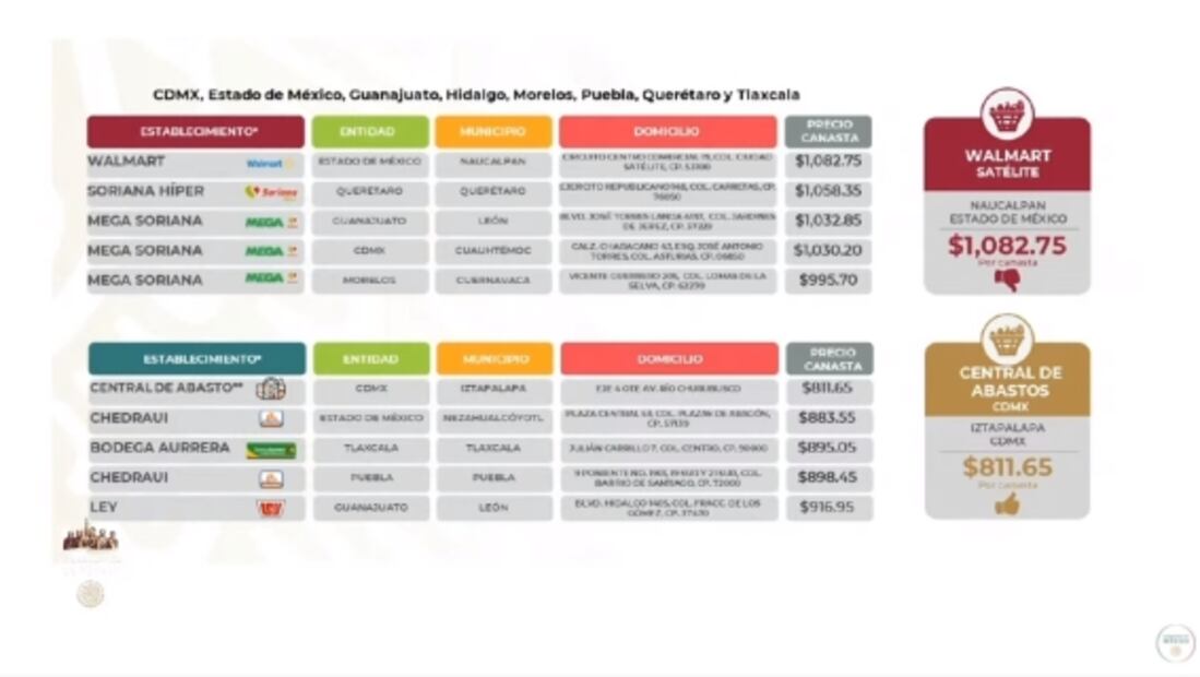 La mañanera de AMLO, 11 abril, minuto a minuto