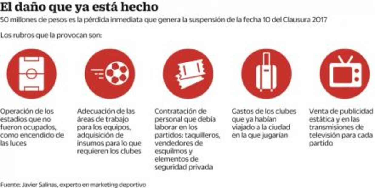 La Liga perdió 50 millones de pesos