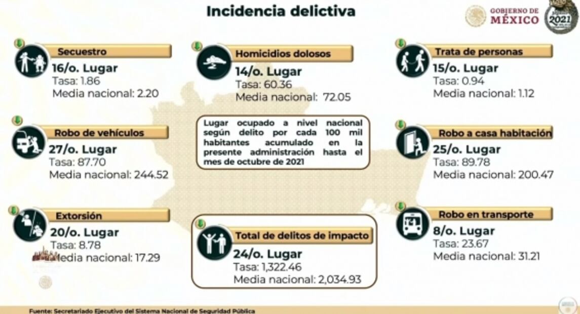 La mañanera de AMLO, 29 de noviembre, minuto a minuto