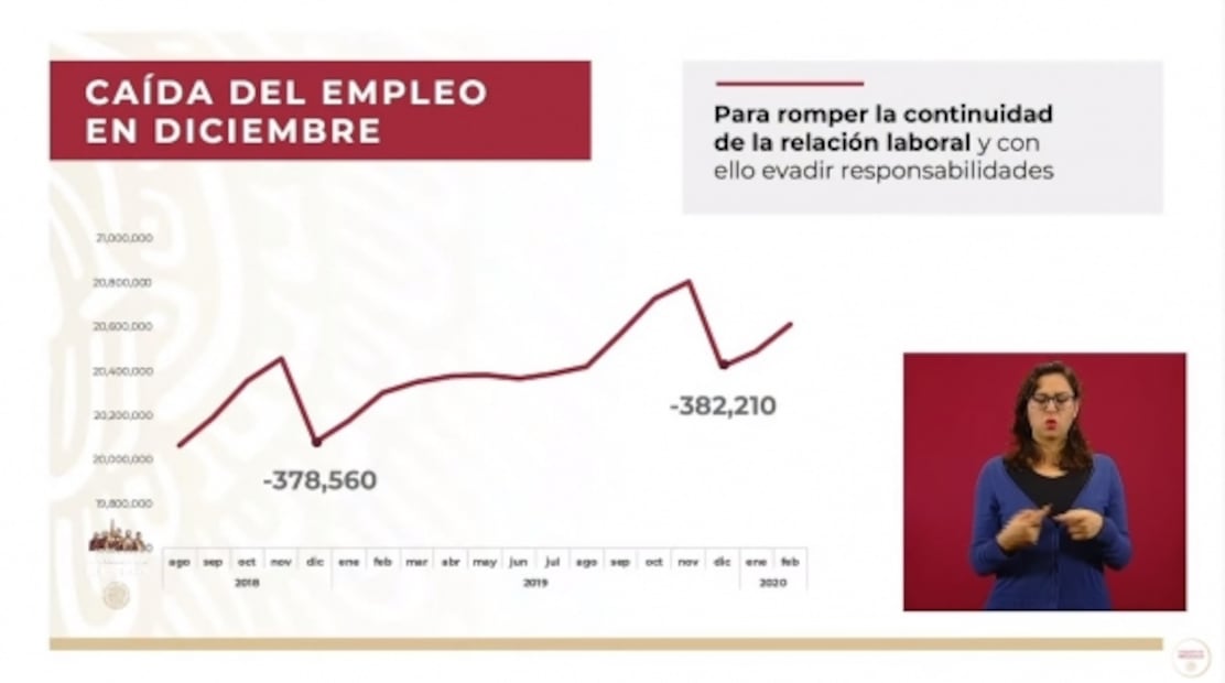 La mañanera de AMLO, 12 de noviembre, minuto a minuto