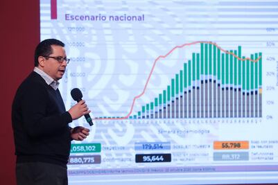 México suma 880 mil casos de Covid y 88 mil muertes
