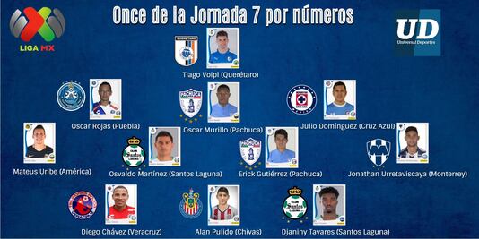 Once de la Jornada 7 por números