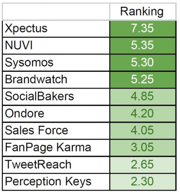 Herramientas para monitorear medios digitales en 2019