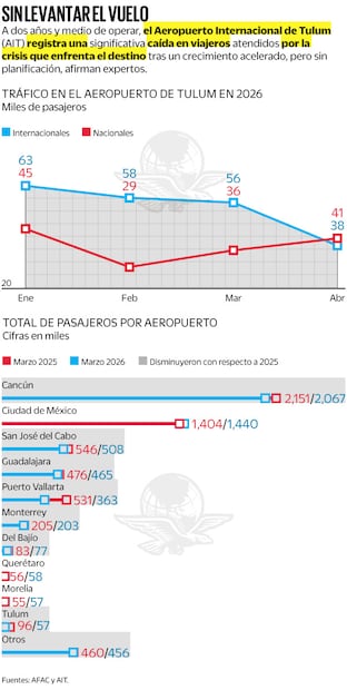 Fuente: AFAC y AIT