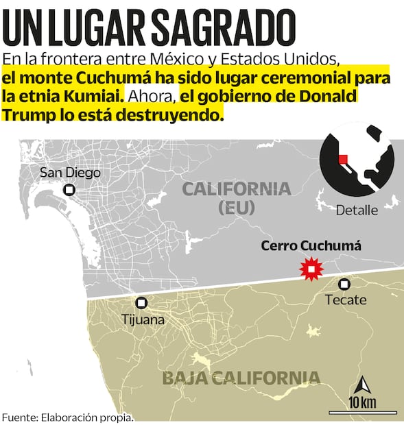 Fuente: Elaboración propia
