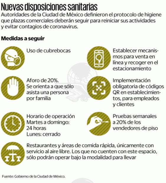 Aún en semáforo rojo, reabren plazas en CDMX