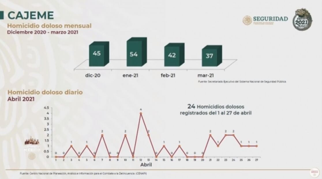 La mañanera de AMLO, 30 de abril, minuto a minuto