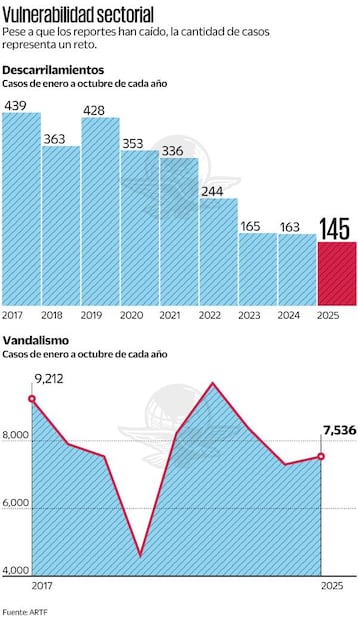 Gráficas: Elaboración propia