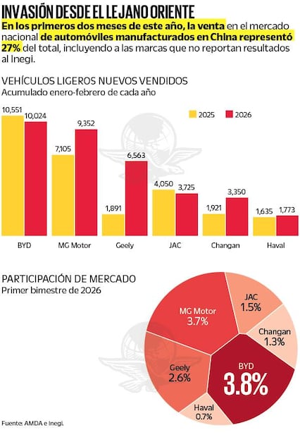 Vehículos ligeros Nuevos vendidos
