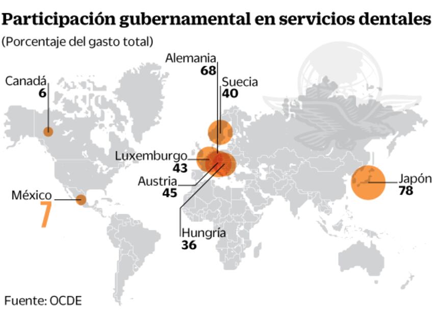 México, de los países donde más se paga por salud dental