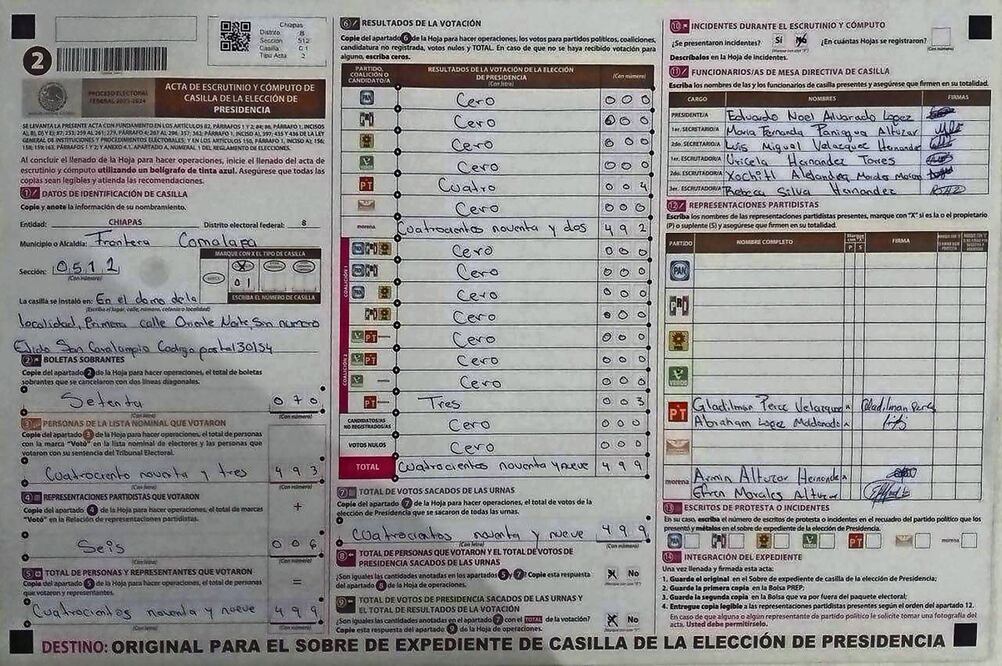Estas dos sábanas de resultados, una de Tamazula, Durango y otra de Frontera Comalapa, Chiapas, son parte de las pruebas para impugnar, advierten.  Foto: Especial