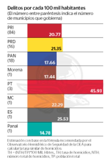 Edomex: batalla en campo minado