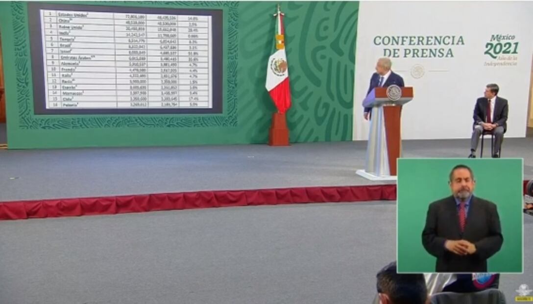 La mañanera de AMLO - 1 de marzo