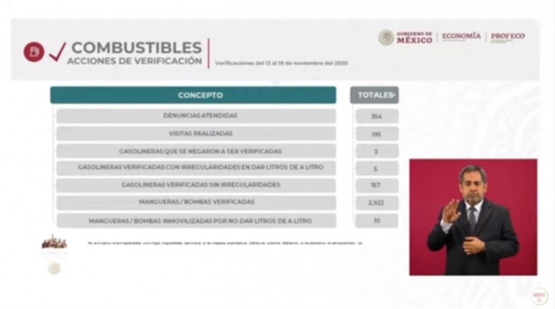 La mañanera de AMLO, 23 de noviembre, minuto a minuto