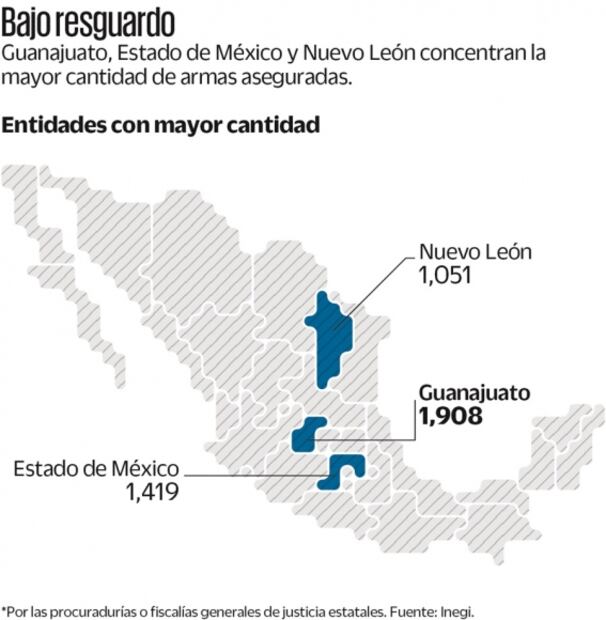 Destaca Guanajuato en decomiso de armas
