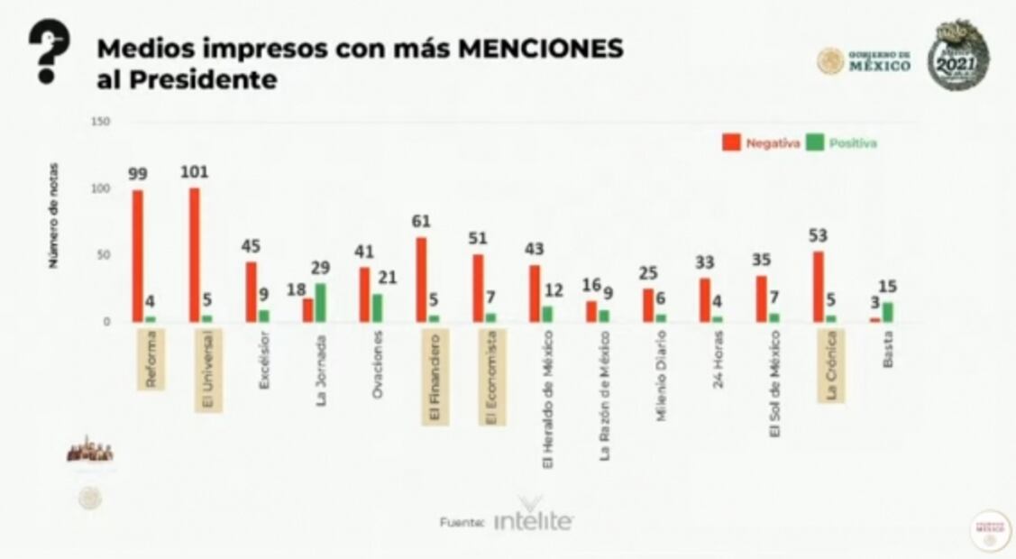 La mañanera de AMLO, 11 de agosto, minuto a minuto