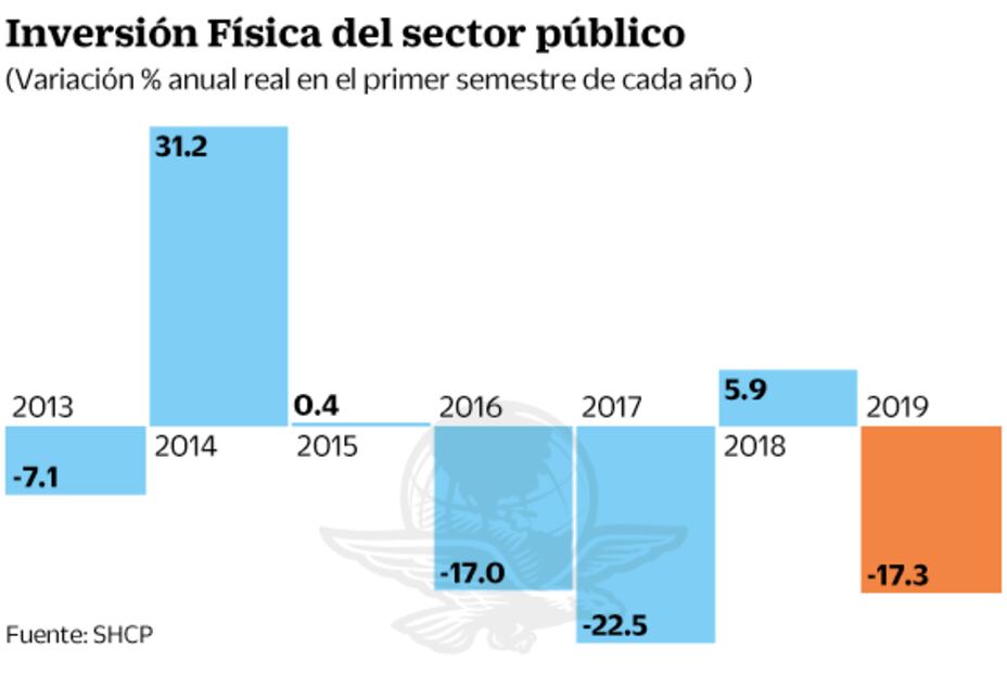 Pronafide financiará el plan sexenal: SHCP