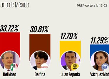 Consulta resultados de las elecciones 2017