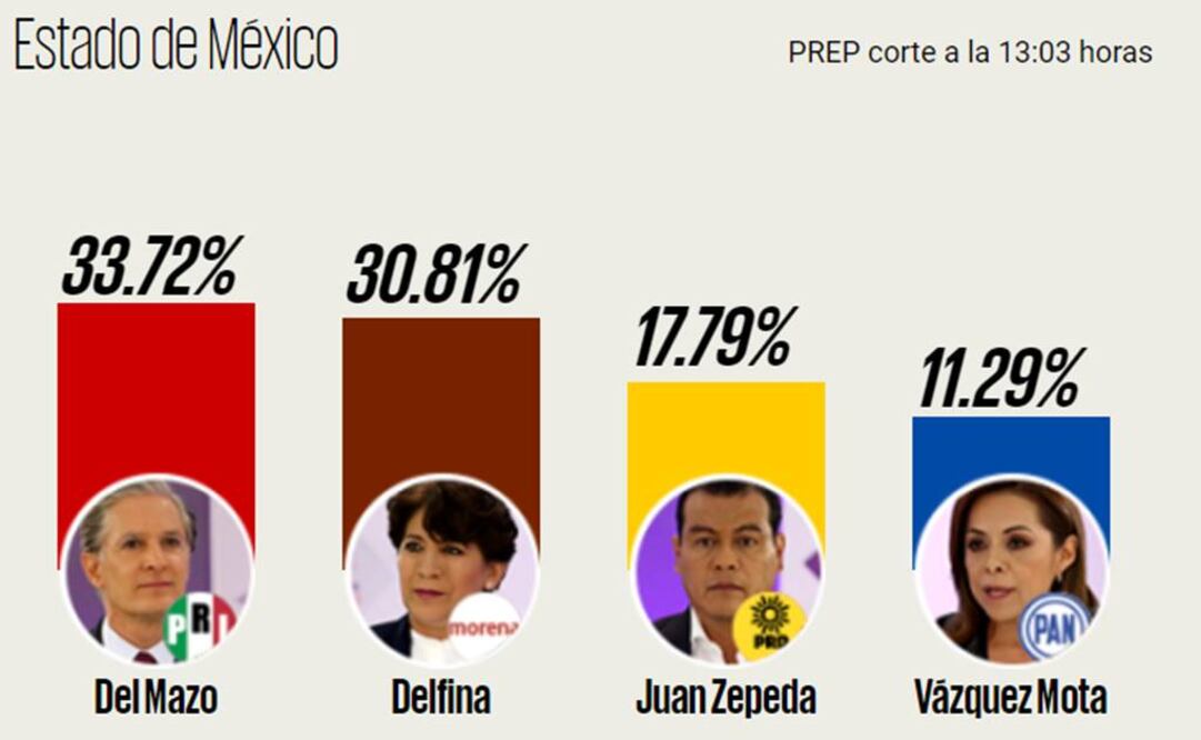 (FOTO: El Universal)