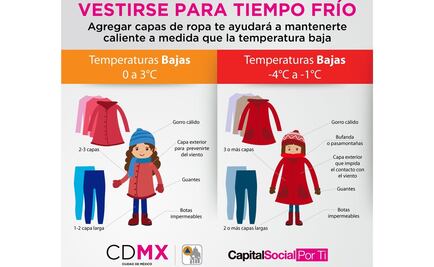 ¿Sabes cómo vestirte para protegerte del frío?