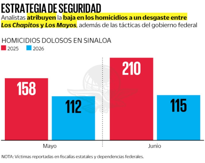 Fuente: Elaboración propia