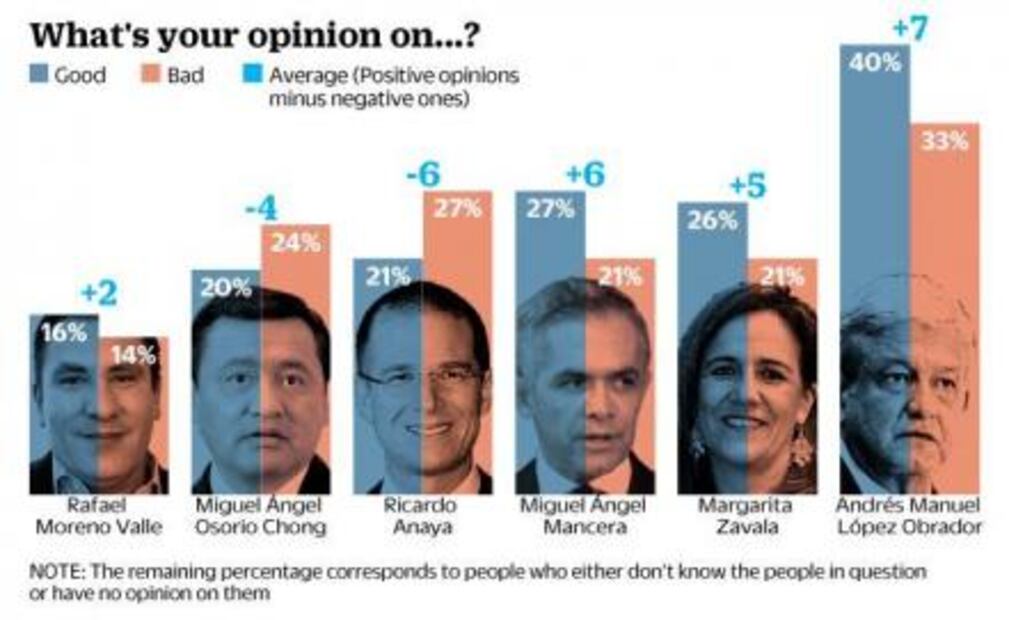 Who's leading the race so far?