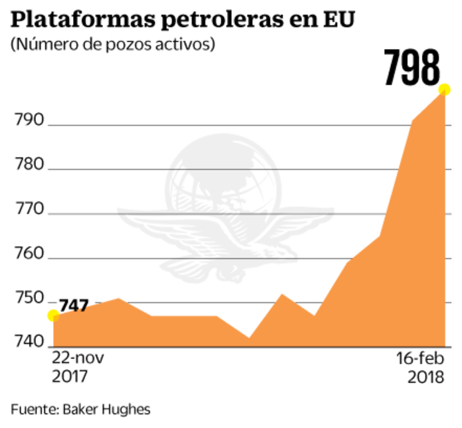 Inversionistas se concentran en las minutas de Banxico y la Fed