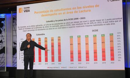 AMLO tacha prueba PISA de neoliberal; Petro reconoce fracaso educativo