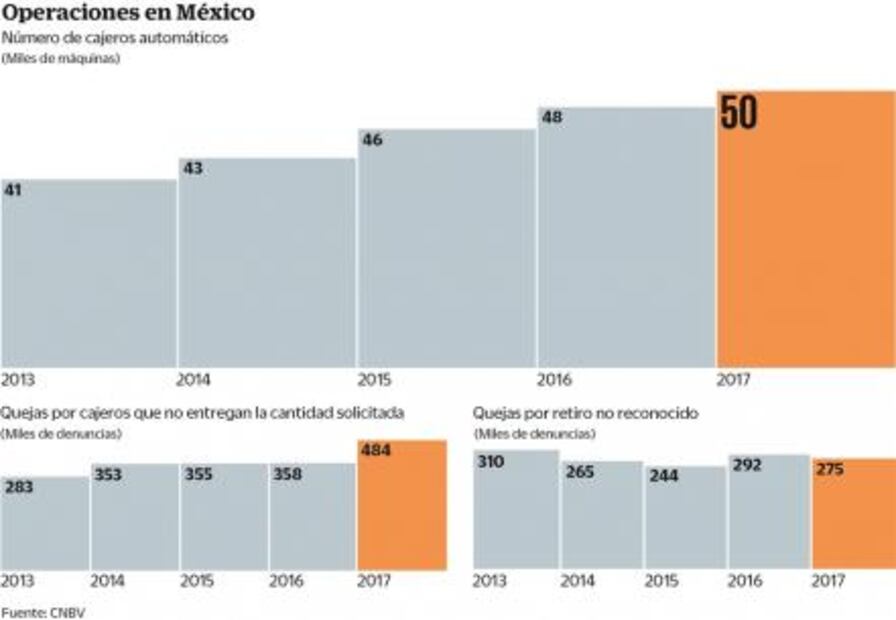Cajeros, ¿inseguros adentro y afuera?