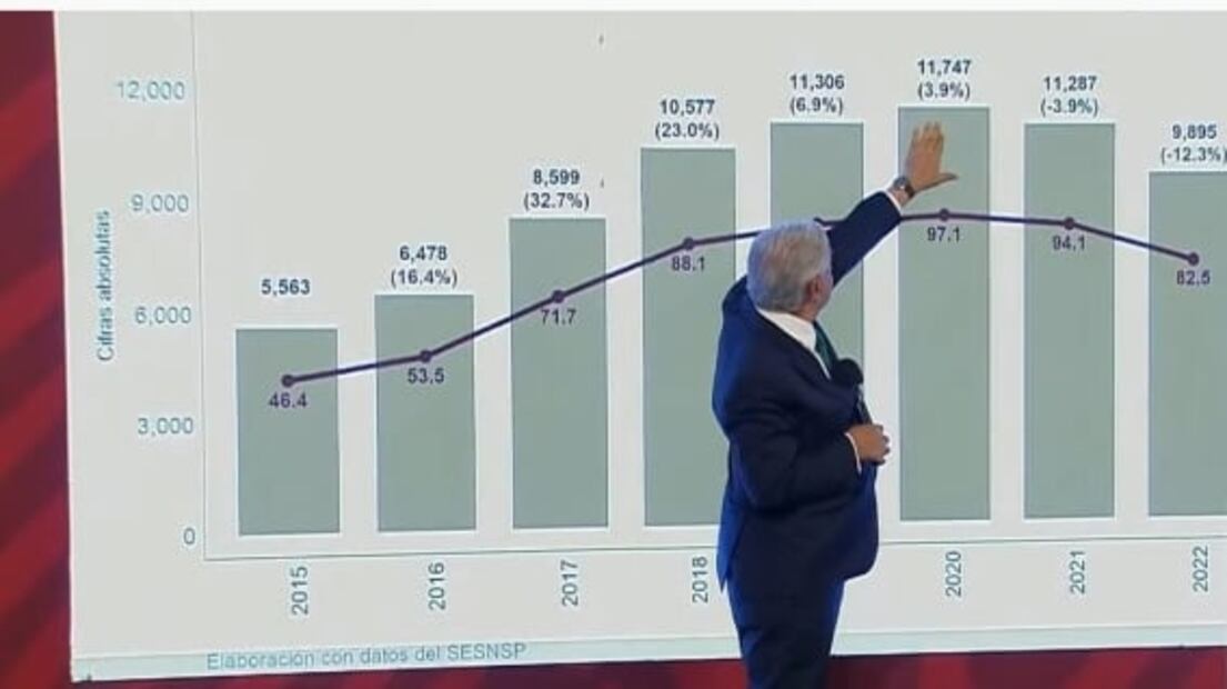 La mañanera de AMLO, 26 de mayo, minuto a minuto