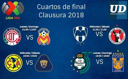 Definidos los horarios de los cuartos de final