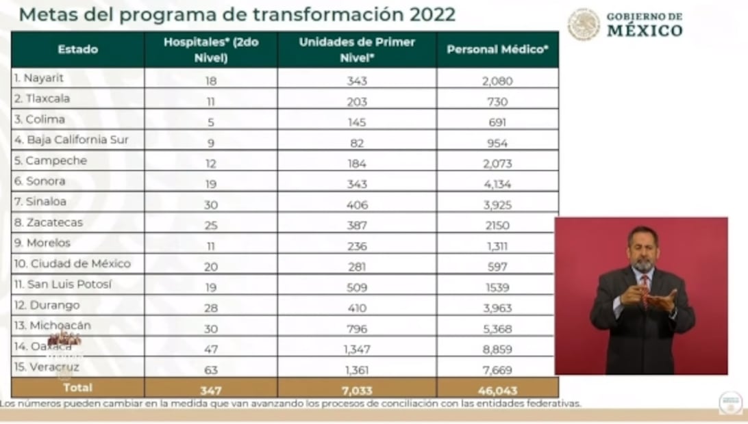 La mañanera de AMLO, 3 de mayo, minuto a minuto
